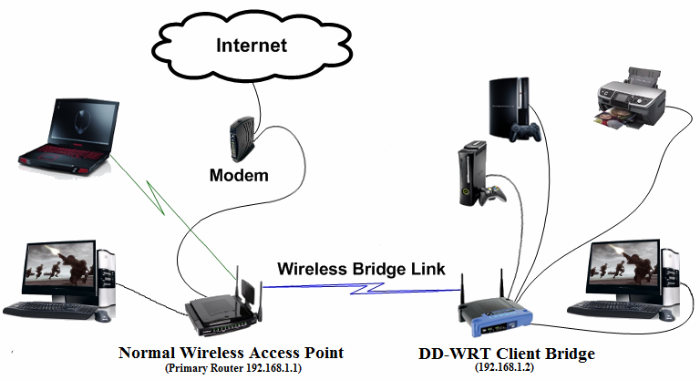 Bridging Multiple Wifi Connections